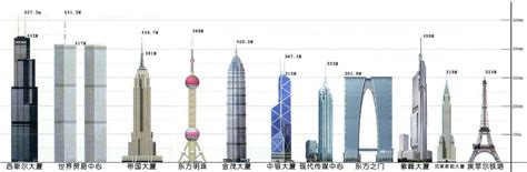 室内外高差|作为建筑师，你确定了解建筑高度吗？